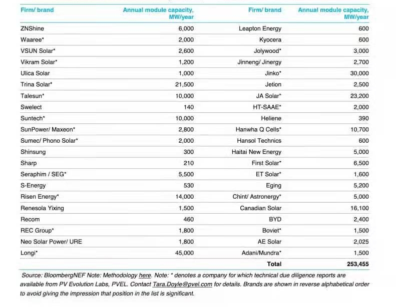 about-solar-panel-tier-rating-systems